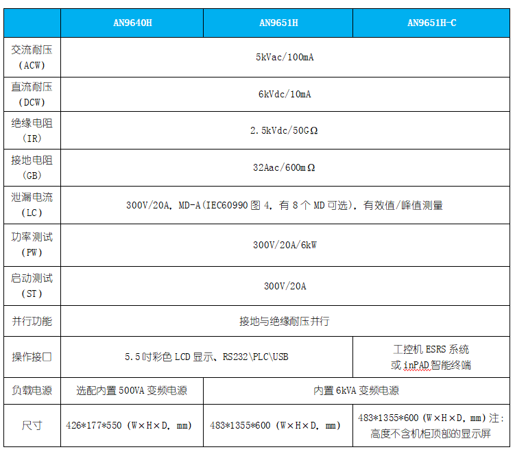 电气安全性能综合分析仪3.png