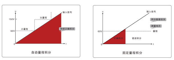 数字功率计3.png