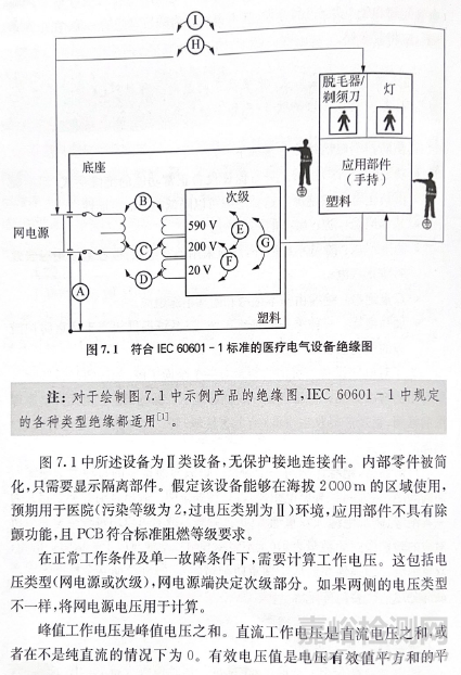 GB 9706.1-2020医疗设备爬电距离和电气间隙计算实例