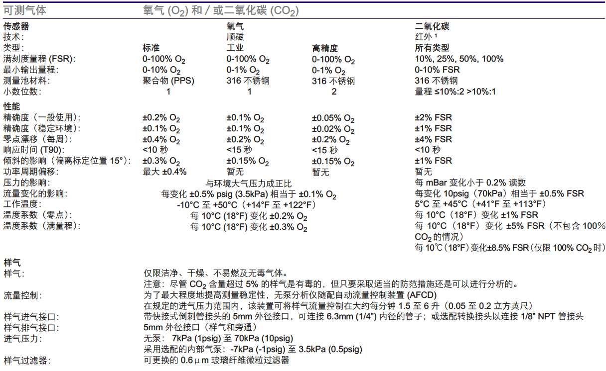 顺磁式多用途气体分析仪2.png