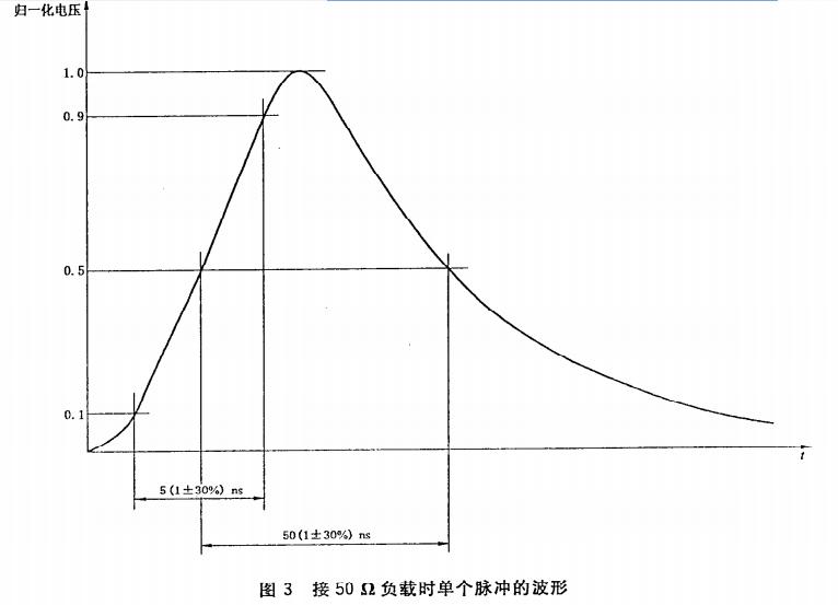 电快速瞬变脉冲群发生器2.jpg