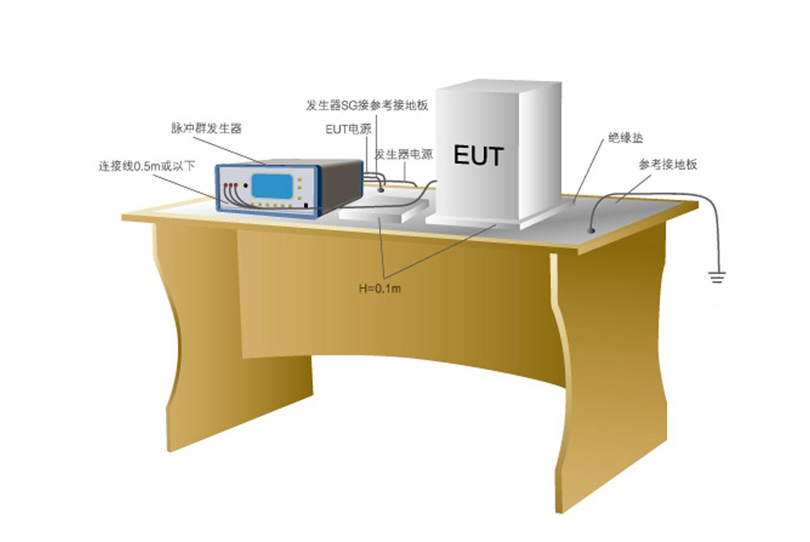 电快速瞬变脉冲群发生器10.jpg