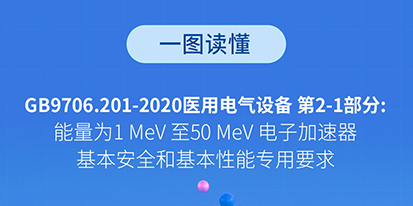 GB 9706.201-2020《医用电气设备 第2-1部分：能量为1MeV至50MeV电子加速器基本安全和基本性能专用要求》