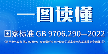 GB 9706.290-2022《医用电气设备 第2-90部分：高流量呼吸治疗设备的基本安全和基本性能专用要求》